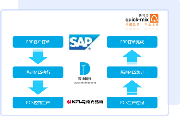 深迪科技产品介绍及案例介绍图片