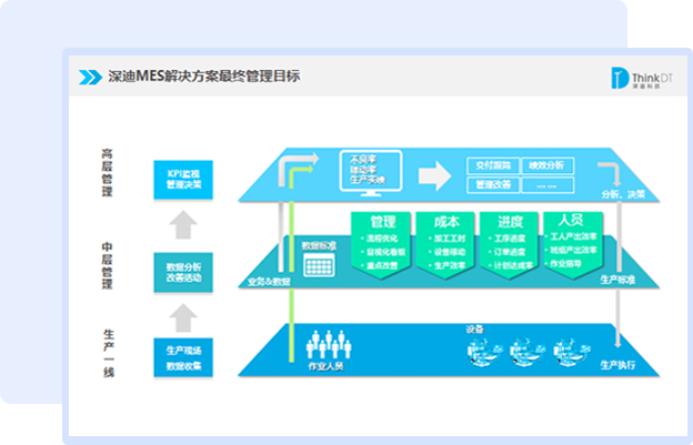 深迪科技产品介绍及案例介绍图片
