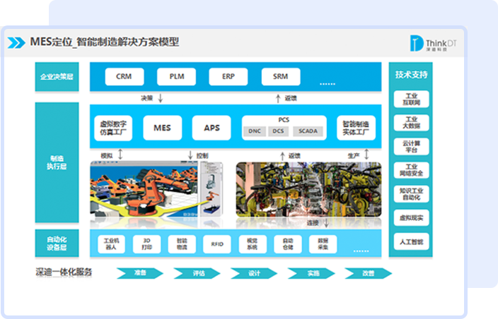 深迪科技产品介绍及案例介绍图片