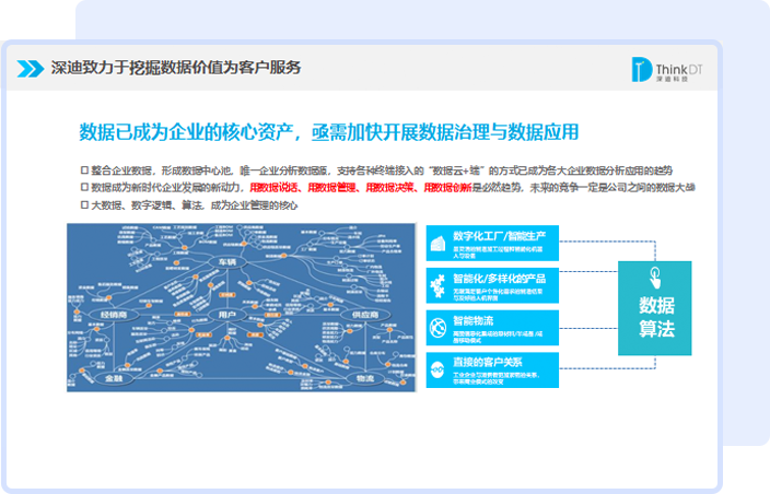 深迪科技产品介绍及案例介绍图片