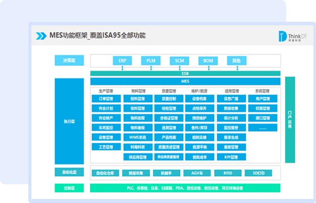 深迪科技产品介绍及案例介绍图片