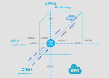 深迪科技产品、案例的相关案例、产品图