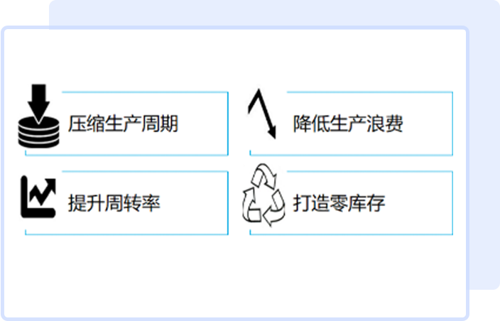 深迪科技产品介绍及案例介绍图片