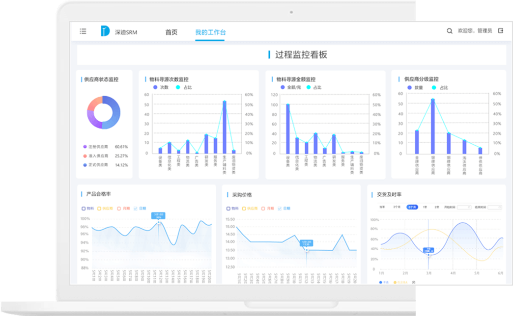 深迪科技SRM产品的banner